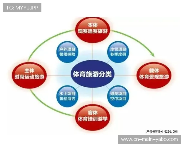 体育传播服务不再仅限于单向推送 体育产业链协同正构建起双向反馈回路