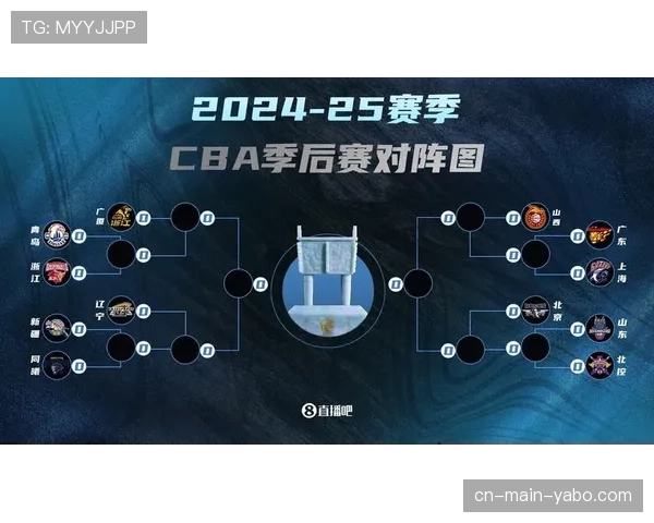 季后赛对阵即将出炉，广东进死亡半区面临严峻挑战